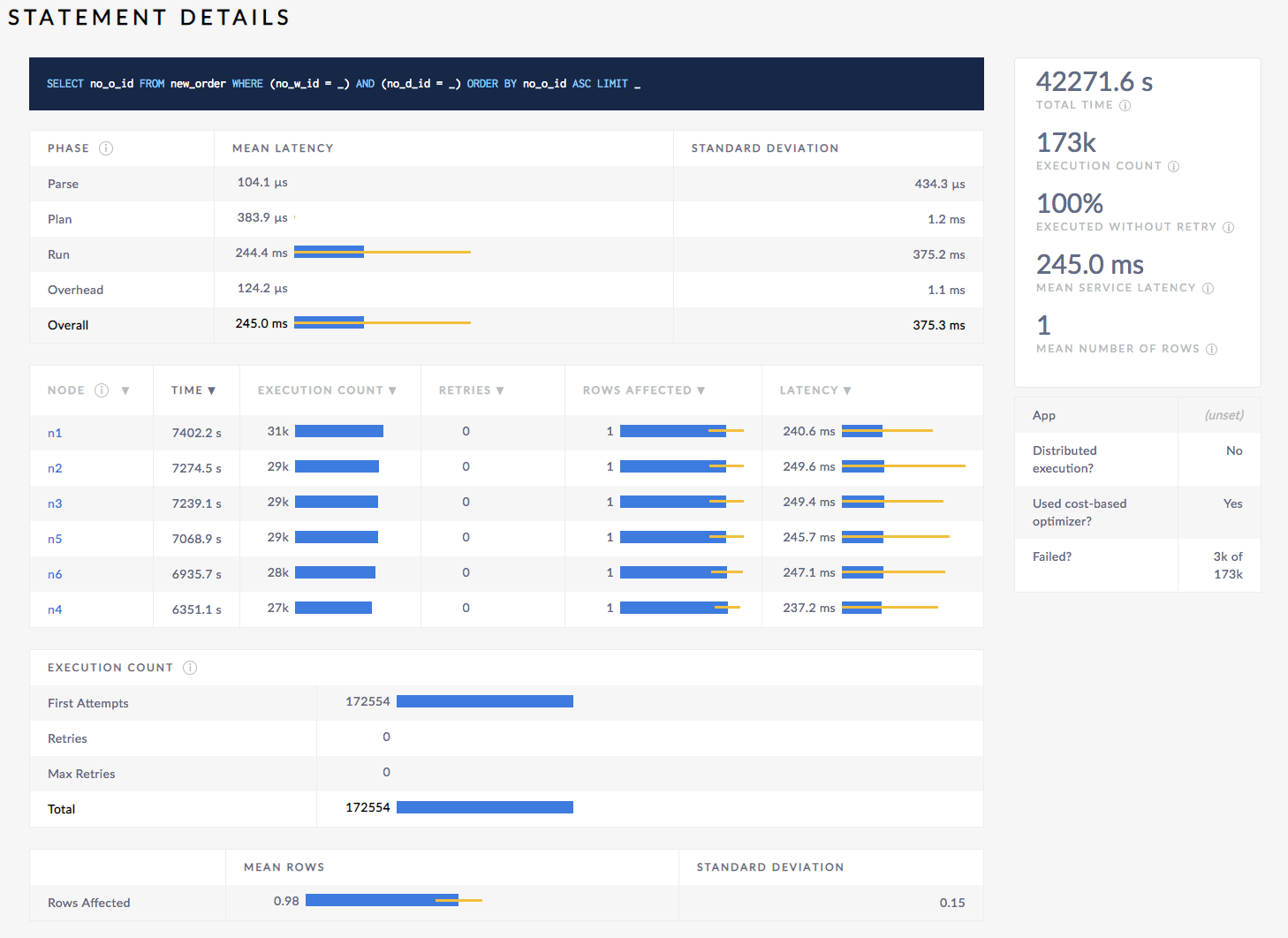 CockroachDB Admin UI Statements Page